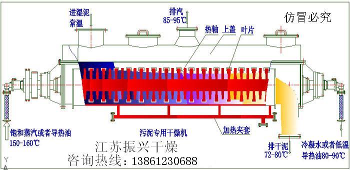 槳葉干燥機(jī)